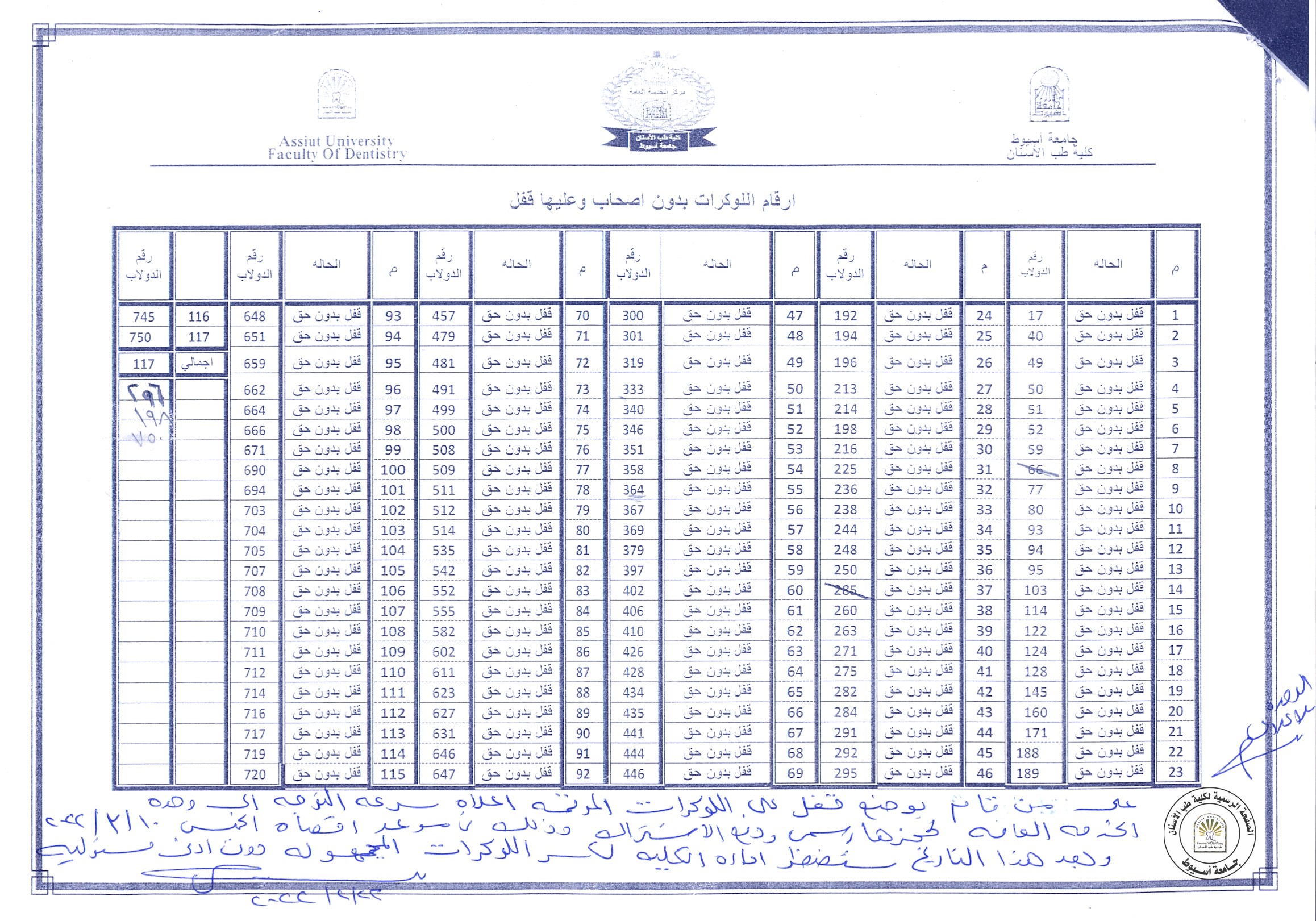 على من قام بوضع قفل على اللوكرات المرقمة اعلاه سرعة التوجه الى وحدة الخدمة العامة لحجزها رسمي ودفع الاشتراك وذلك في موعد اقصاه الخميس 10/3/2022 وبعد هذا التاريخ ستضطر ادارة الكلية لكسر اللوكرات المجهولة دون ادنى مسئولية .