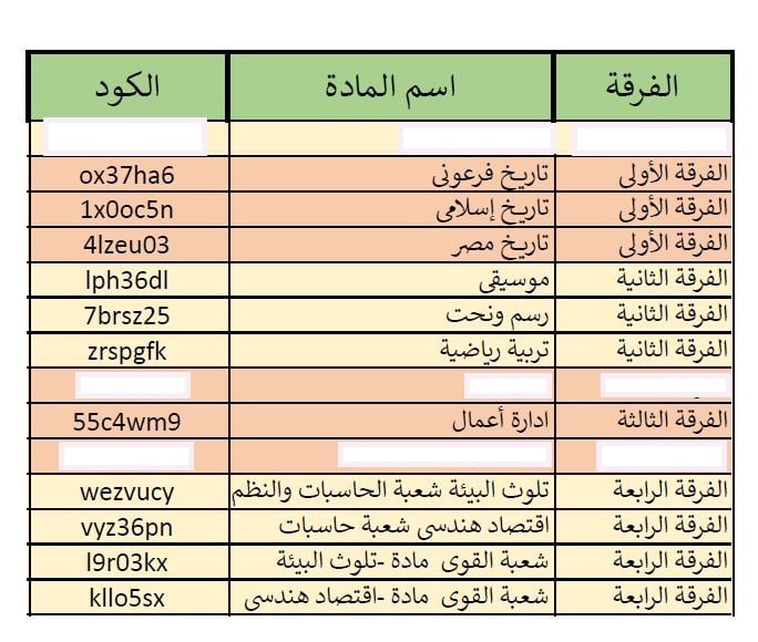 اكواد