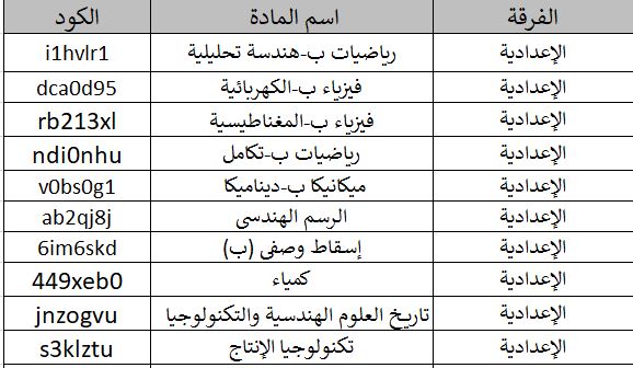 اكواد