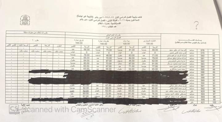 نتيجة الفصل الدراسي الأول للعام الجامعي ٢٠٢٢ - ٢٠٢٣ م الفرقة الأولى قسم العمارة
