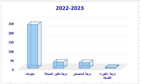 stat2023